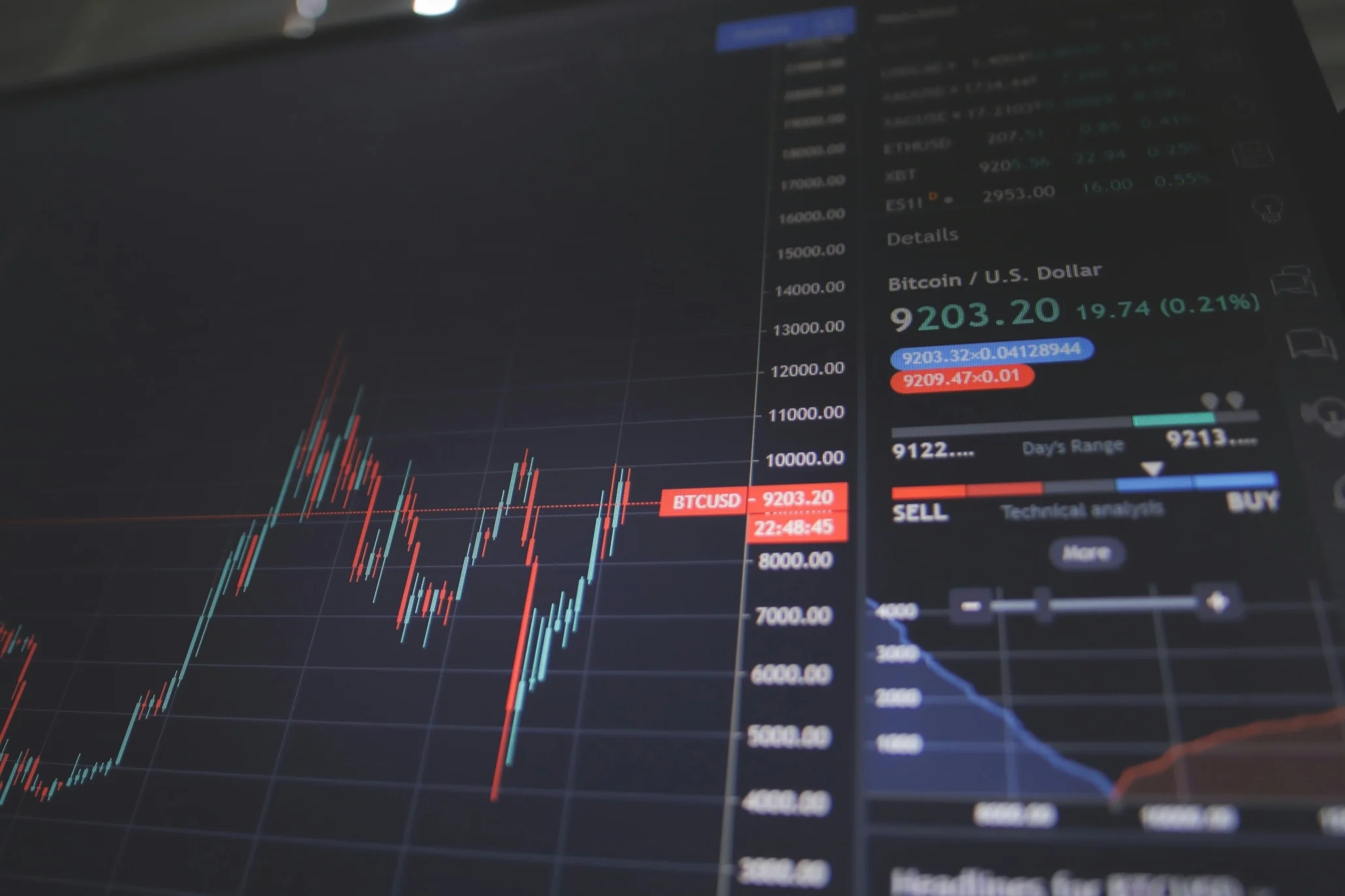 Dow Jones Industrial Average Compare